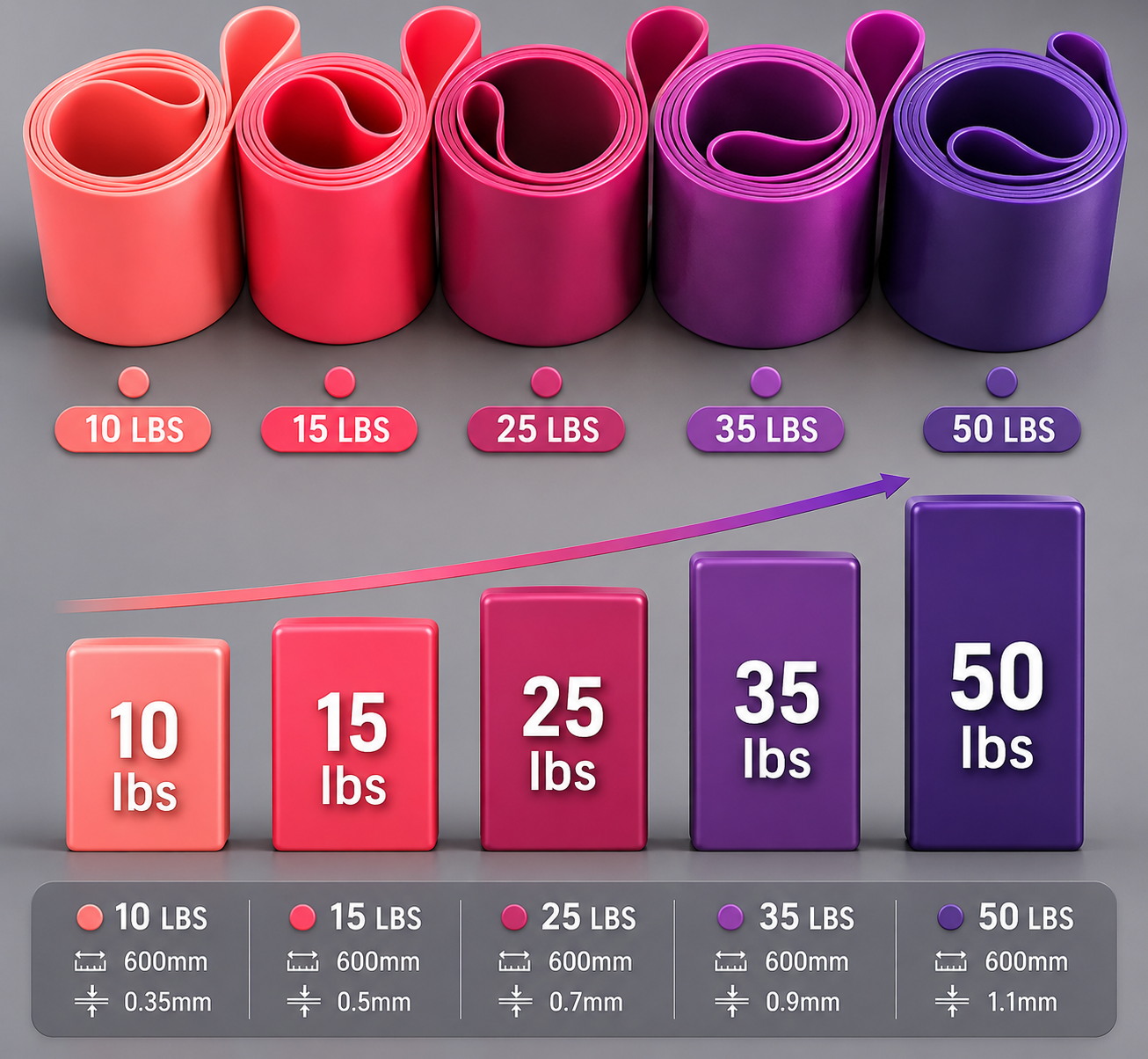 resistance bands sets